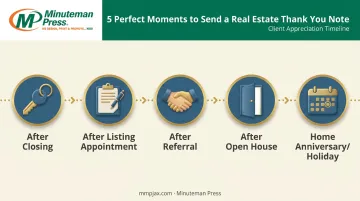5 key trigger moments timeline for sending real estate thank you cards