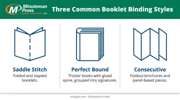 Saddle Stitch Perfect Bound and Consecutive booklet types comparison diagram