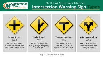 Comparison chart of four MUTCD intersection warning sign symbols and meanings