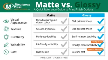 Matte versus glossy business card comparison across five key factors