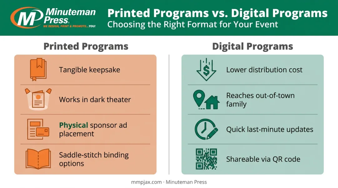 printed versus digital dance recital program features comparison chart