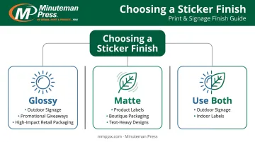 Decision guide comparing glossy matte and dual-finish sticker use cases