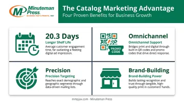 Four key benefits driving direct mail catalog marketing performance