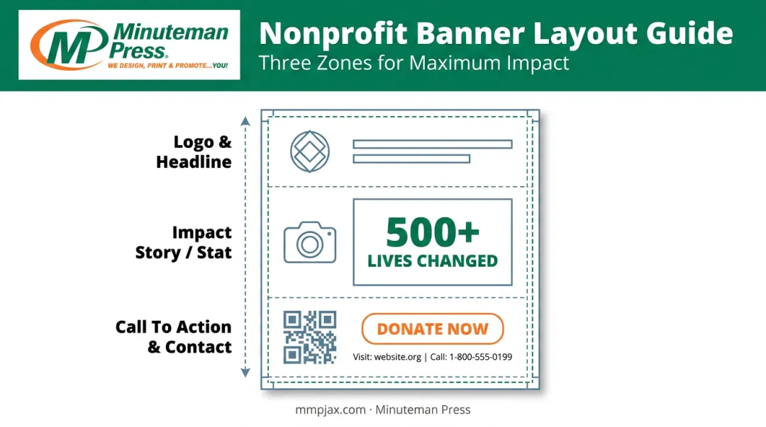 Three-zone nonprofit banner layout with logo message and CTA