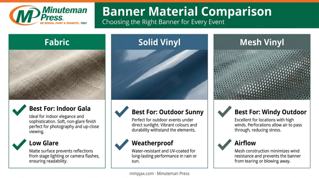 Fabric solid vinyl and mesh vinyl banner material comparison chart