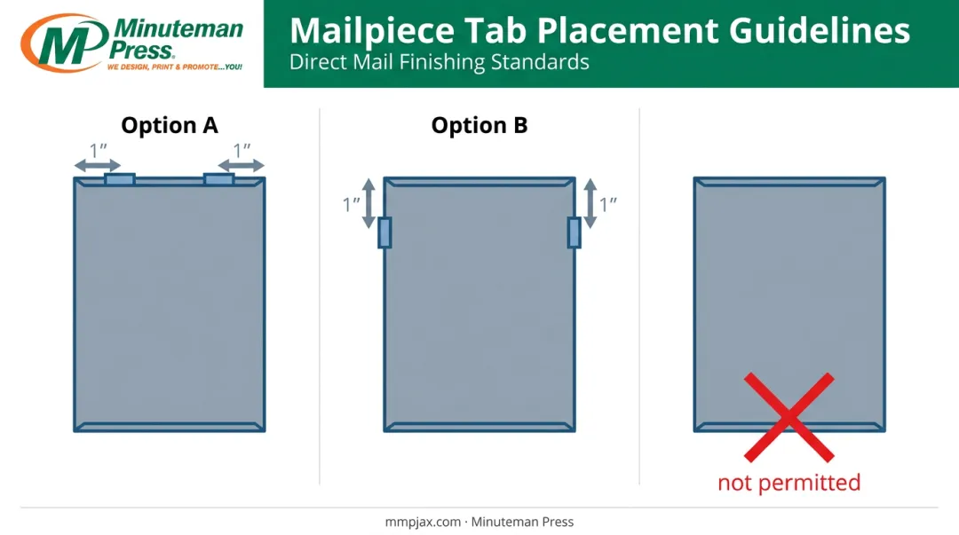 USPS tab placement diagram for compliant folded self mailer pieces