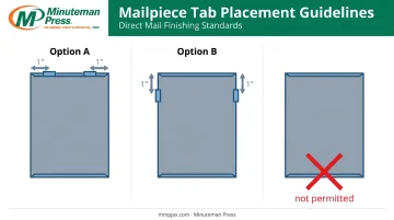 USPS tab placement diagram for compliant folded self mailer pieces