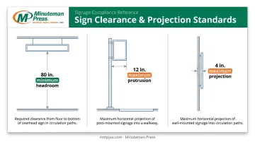 ADA sign mounting clearance requirements for overhead post and wall placement