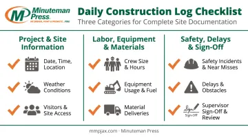 Three-category daily construction log checklist covering site info labor safety