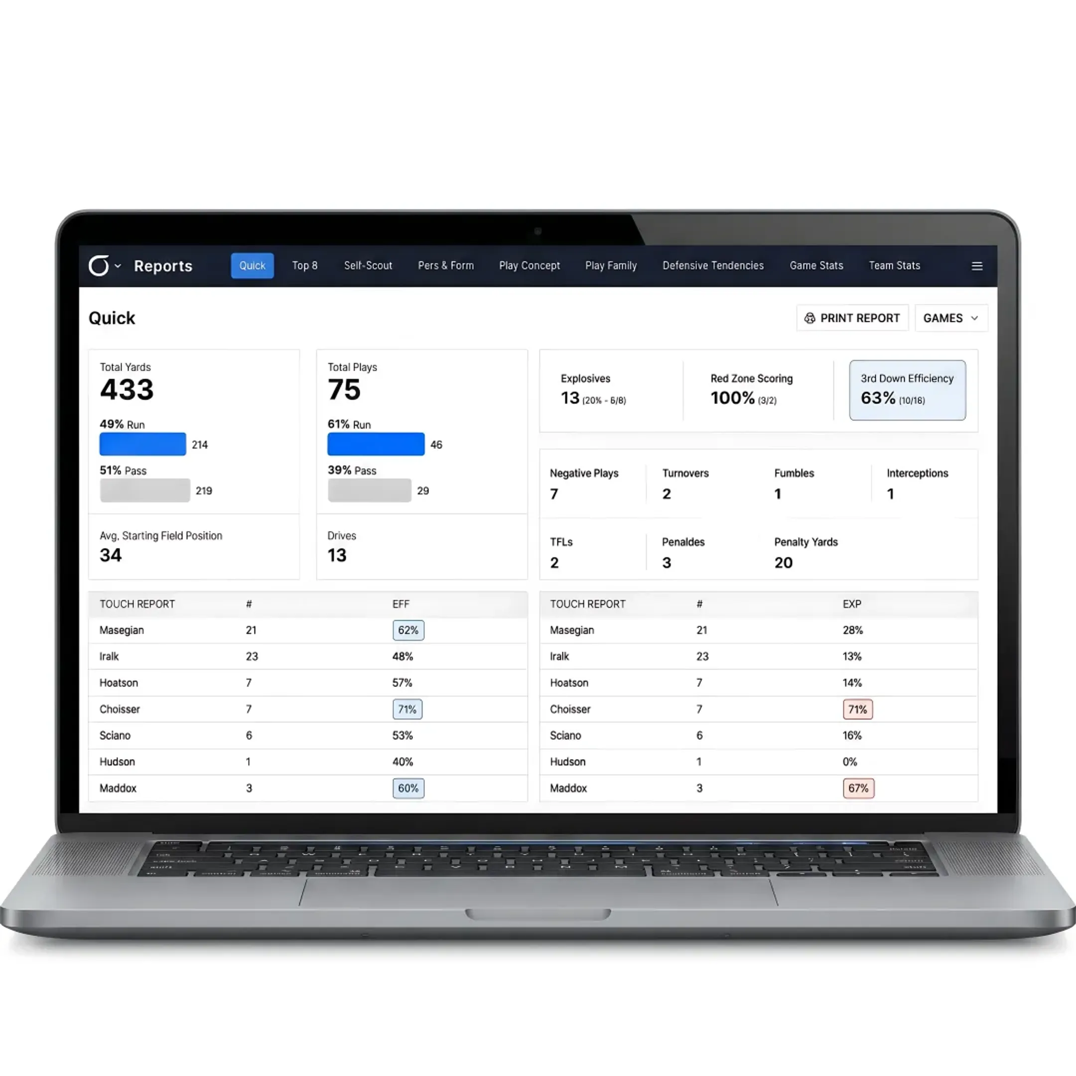 Interactive football analytics dashboard