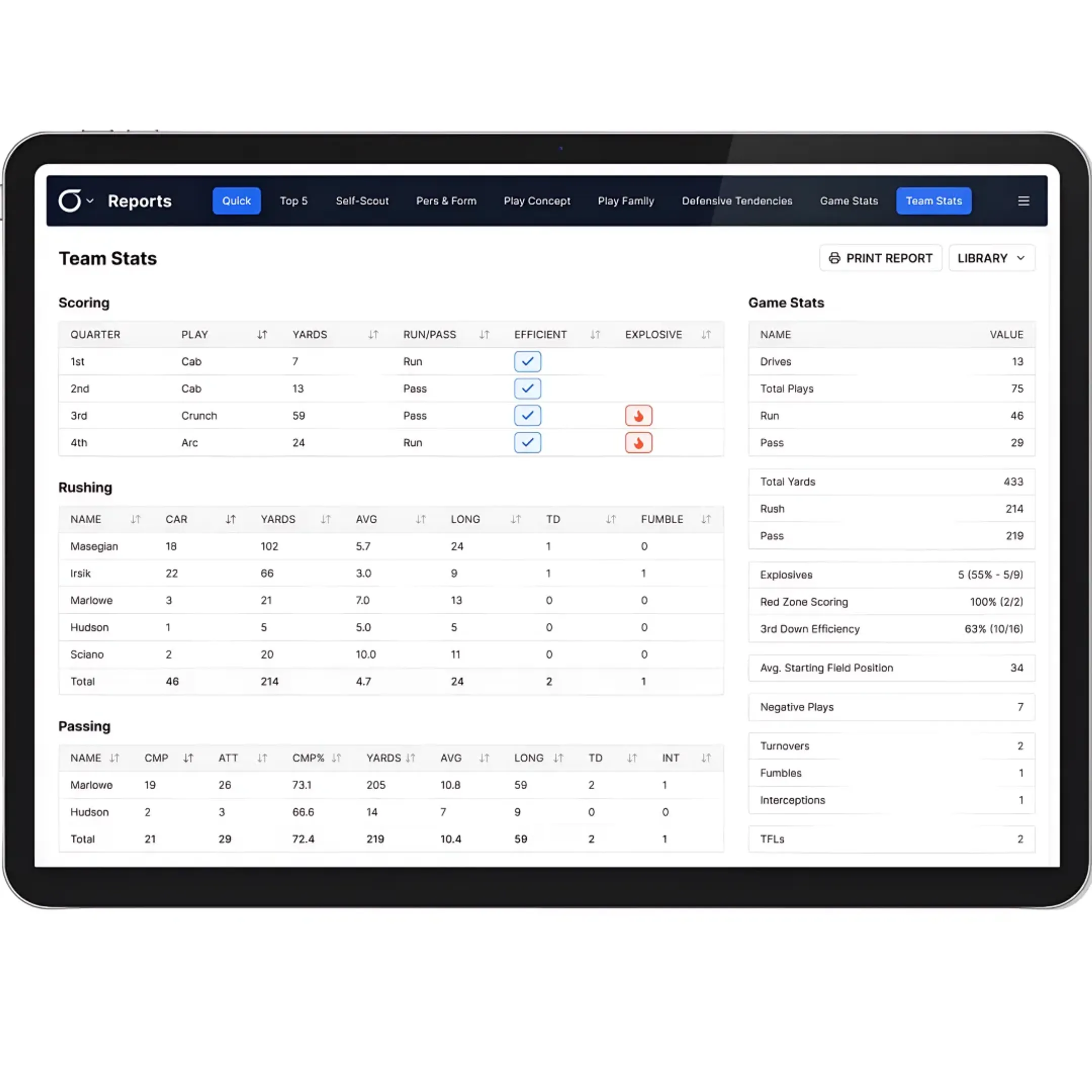 Football analytics dashboard with charts for in-game coaching adjustments