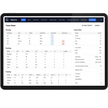 Football Data Analytics Visualization - Charts That Drive Adjustments