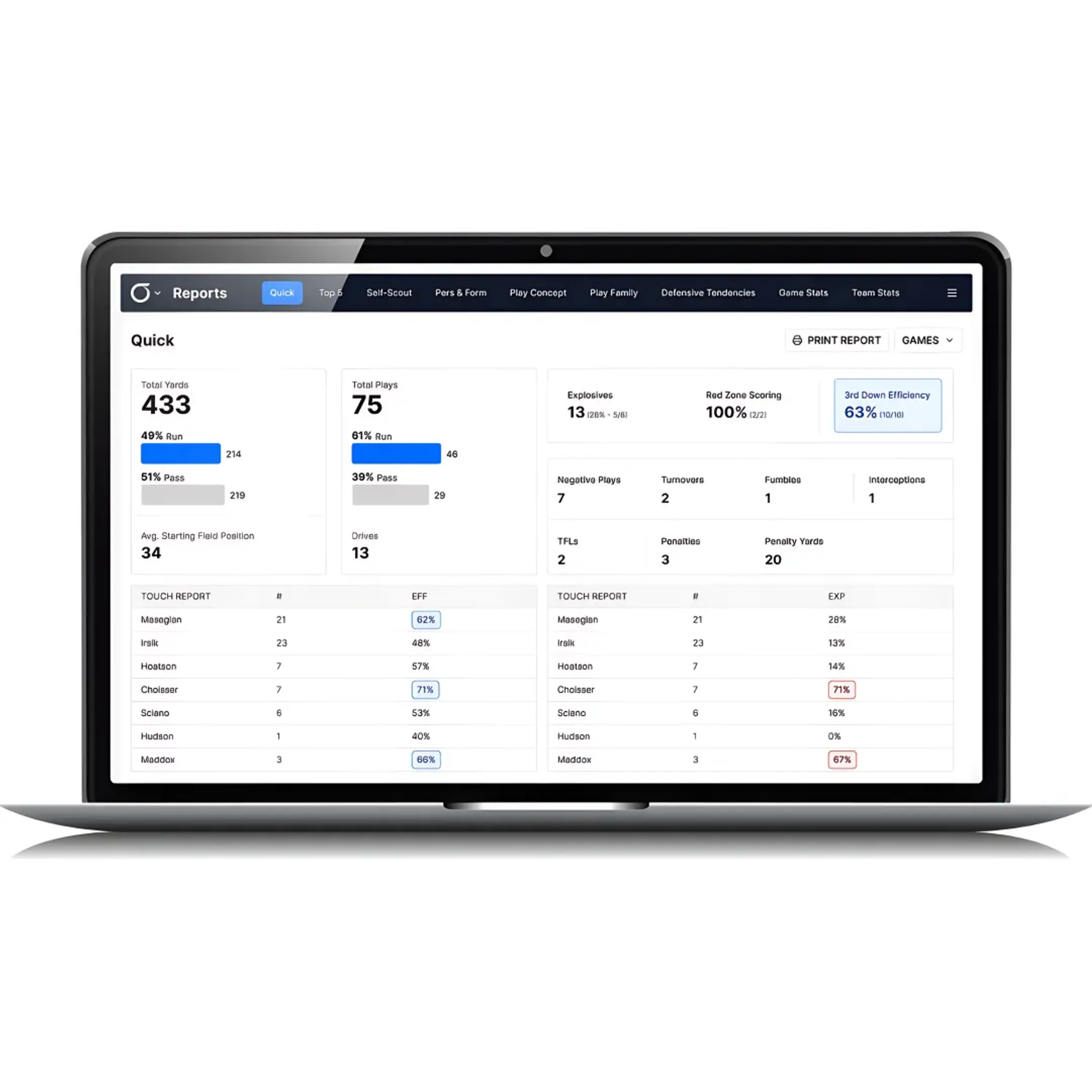 Coaches reviewing real-time football analytics on a tablet