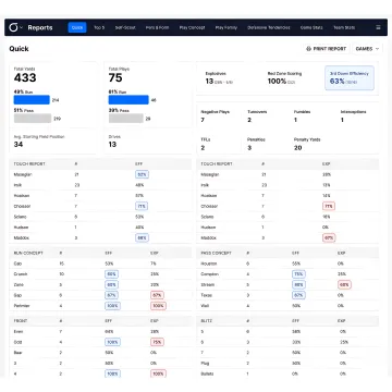 Coach reviewing live football analytics dashboard