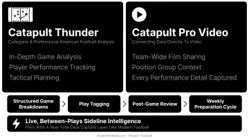 Football coaching staff reviewing game film with video analysis software