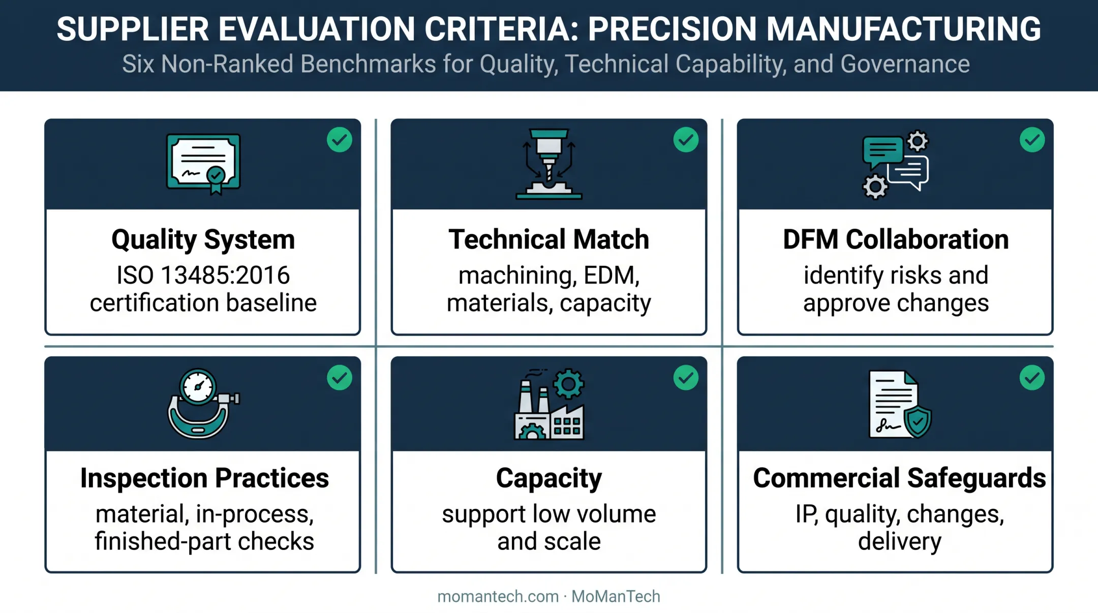 Six criteria for selecting an orthopedic contract manufacturer