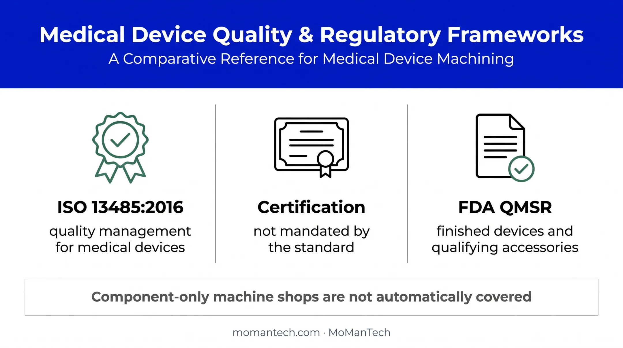 Medical device quality and regulatory scope comparison infographic