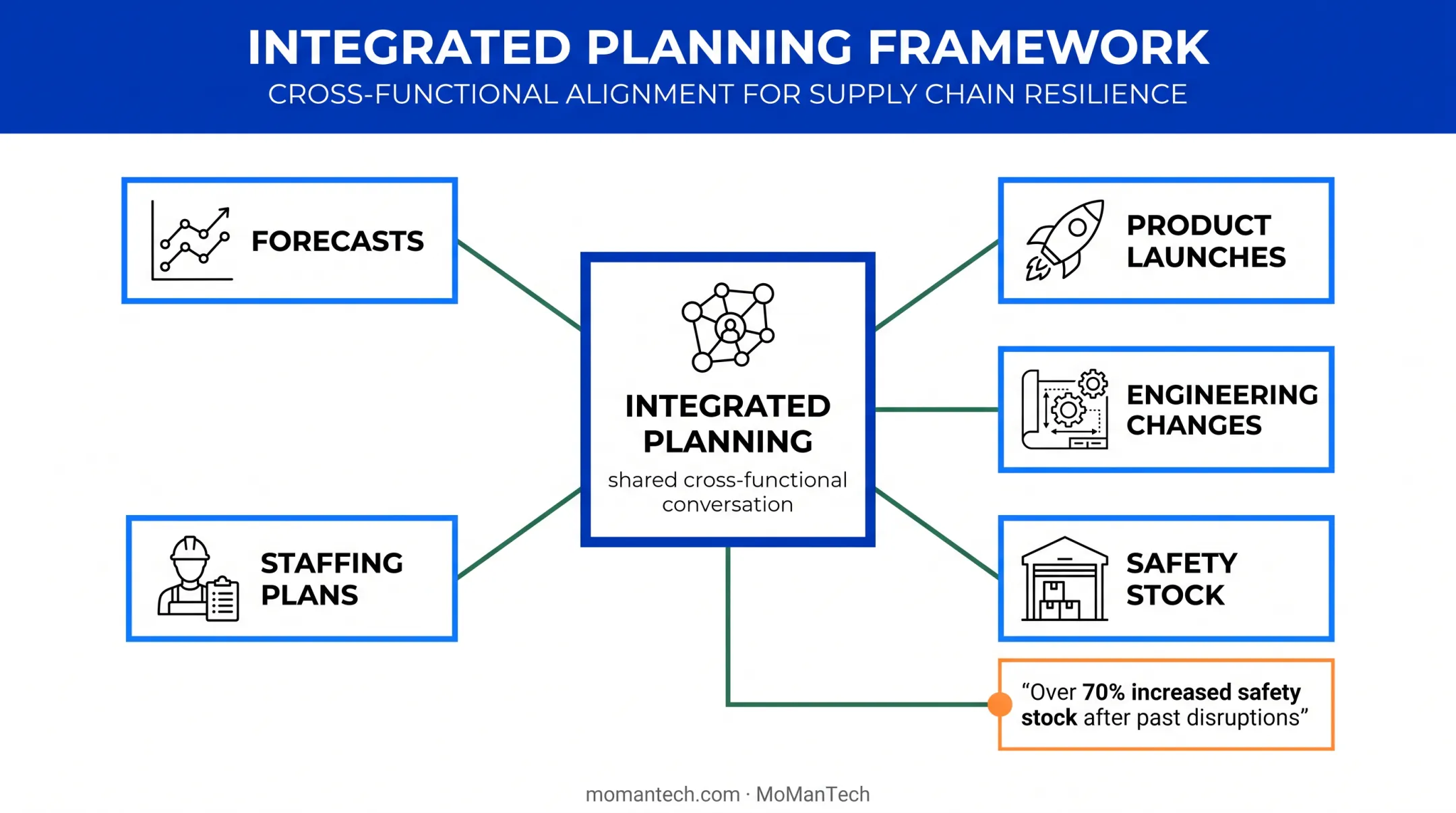 Integrated medical device demand and capacity planning model