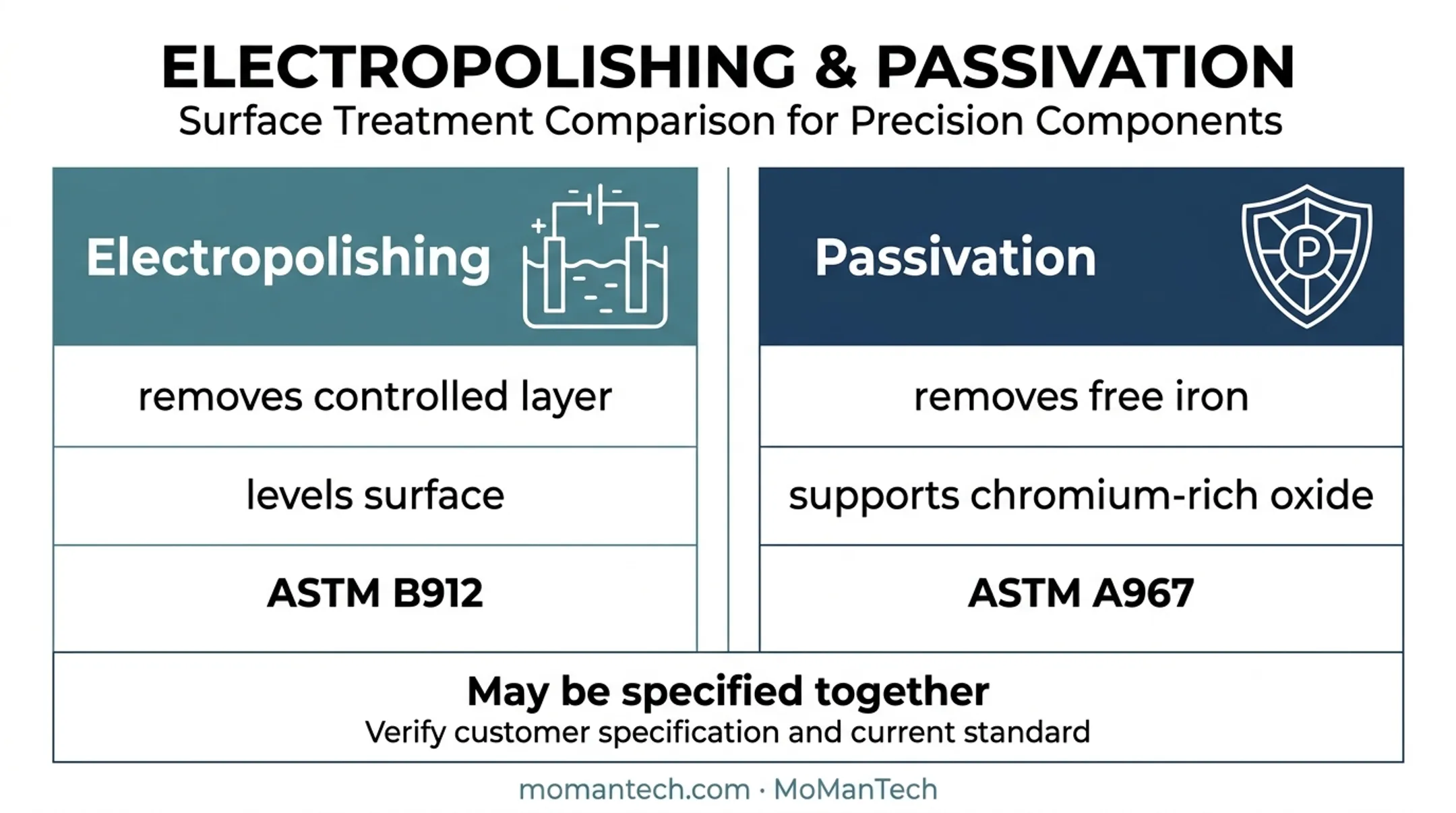 Electropolishing versus passivation stainless steel finishing comparison