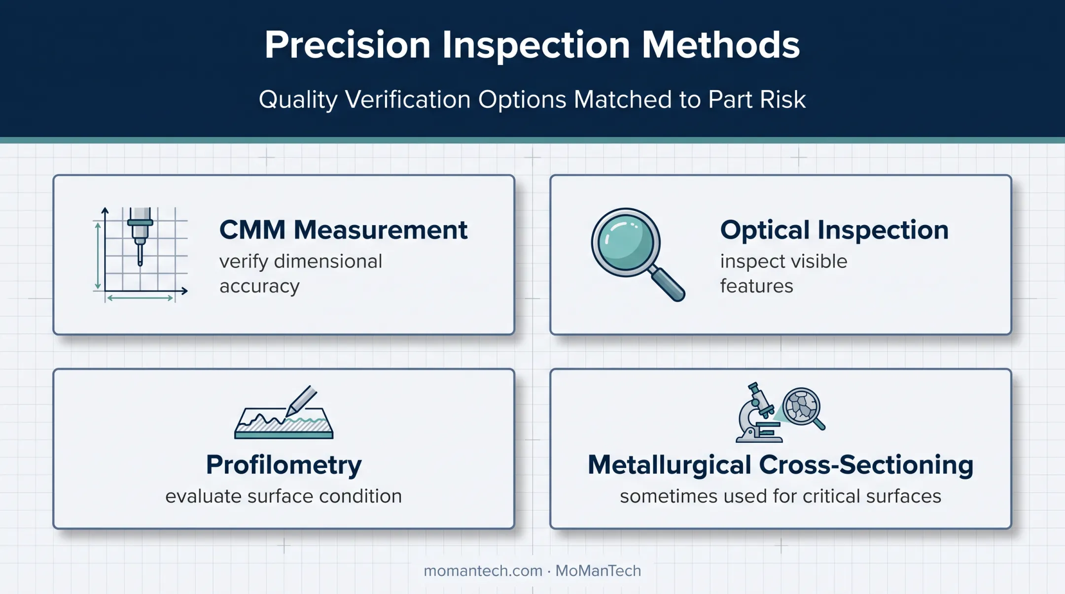 Four inspection methods for quality titanium wire EDM parts