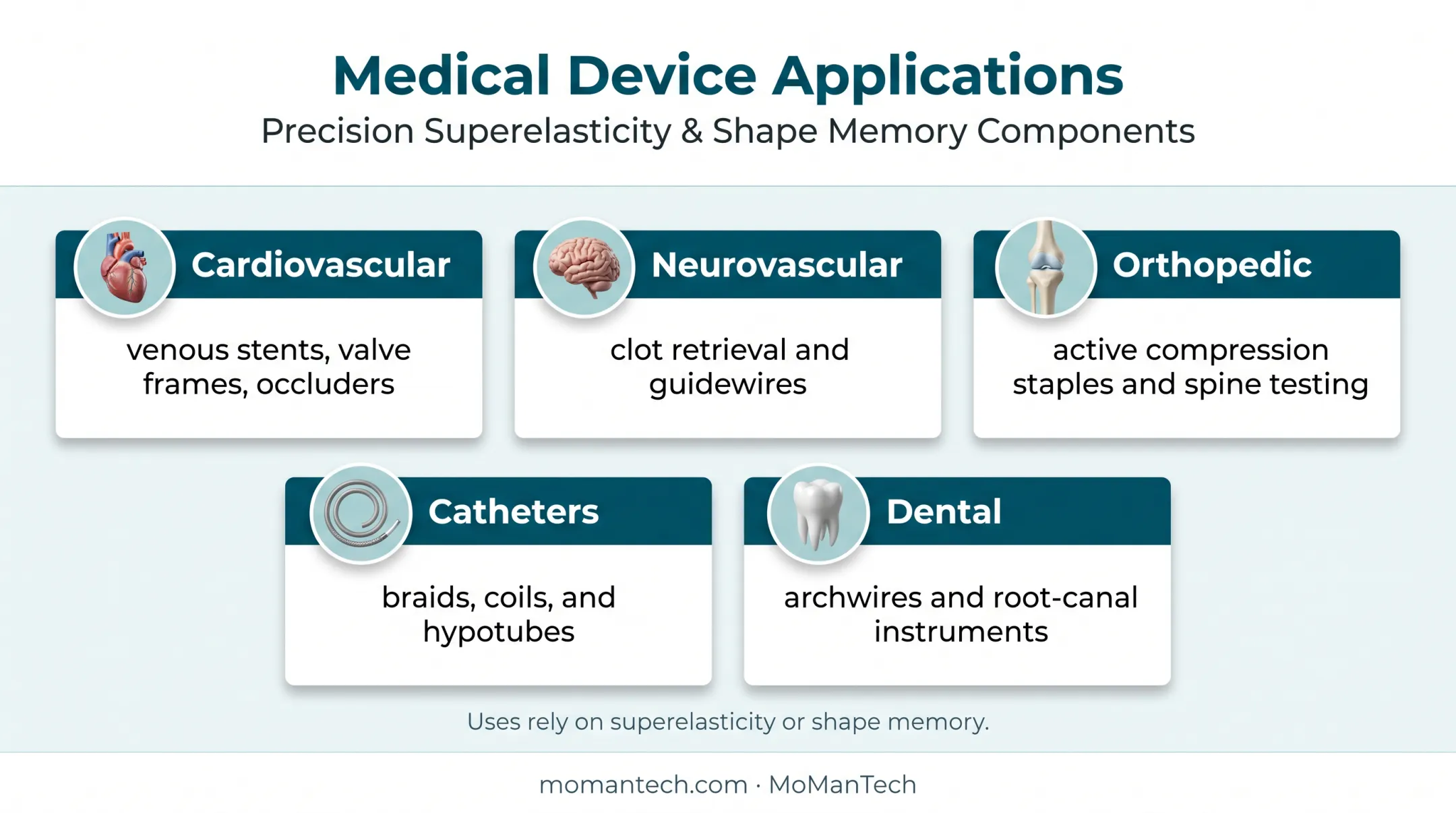Five medical device application categories using Nitinol components