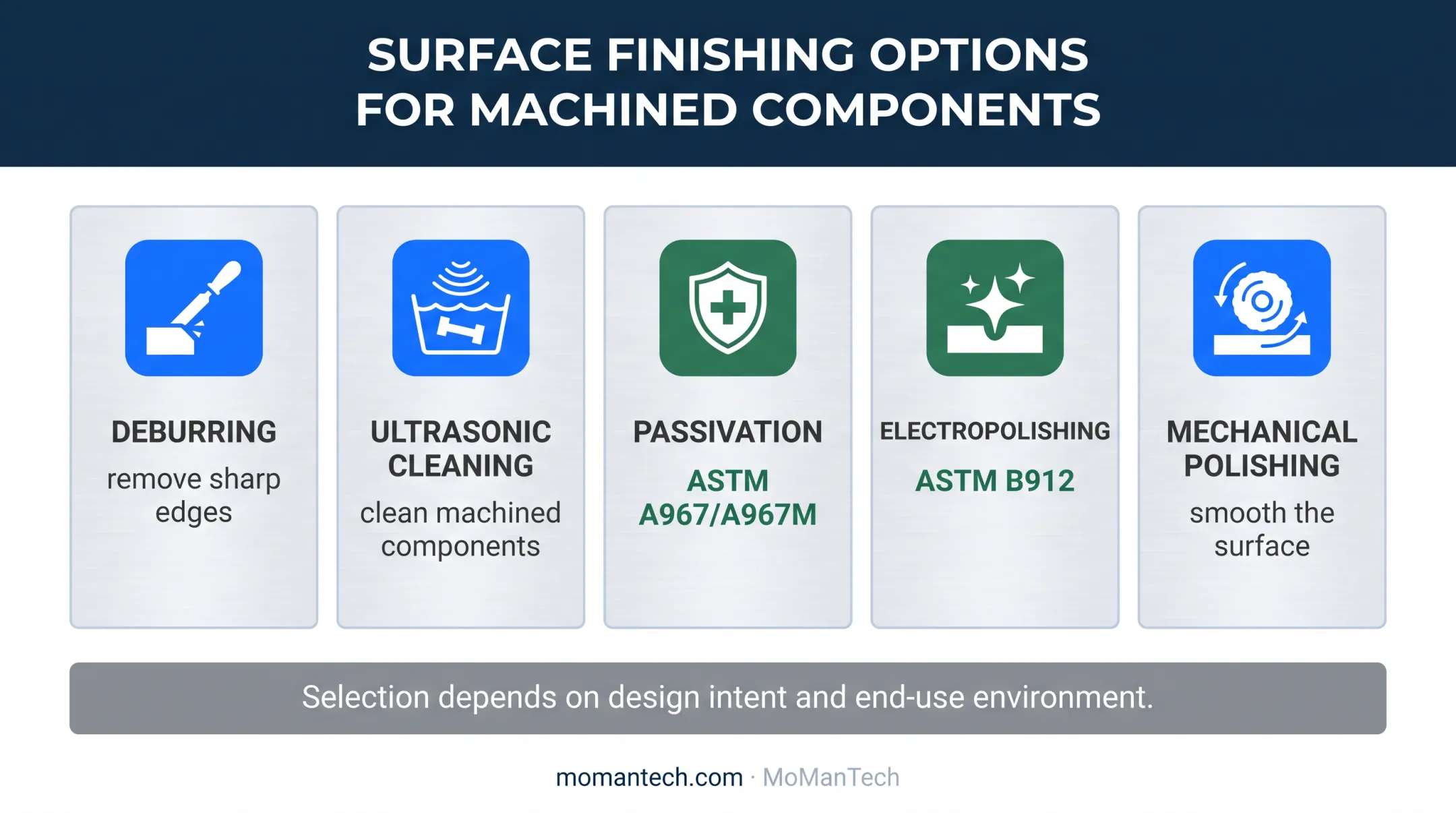 316 stainless steel post-machining finishing operations and applicable standards