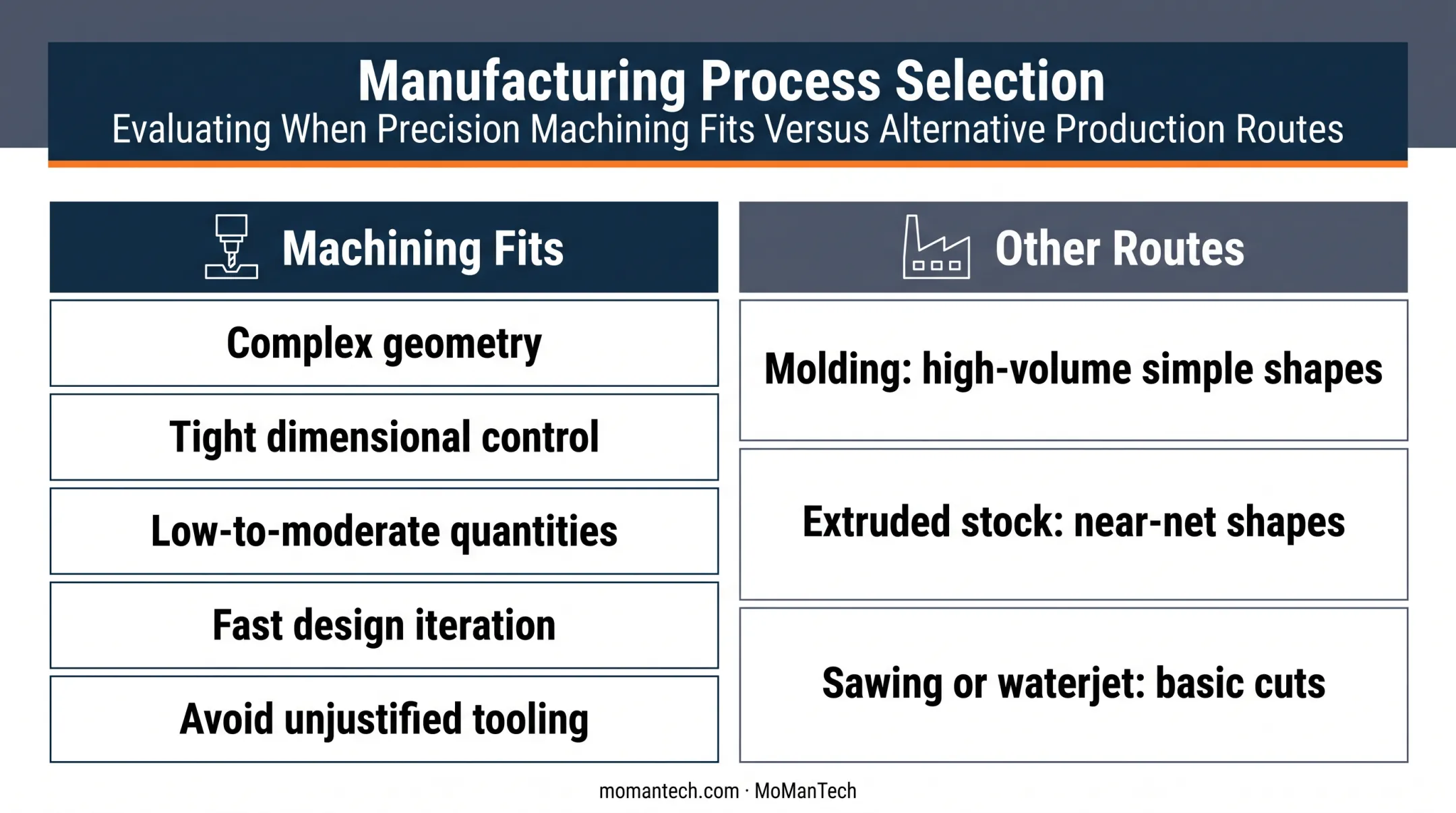 UHMWPE fabrication route comparison for machining molding sawing and waterjet cutting