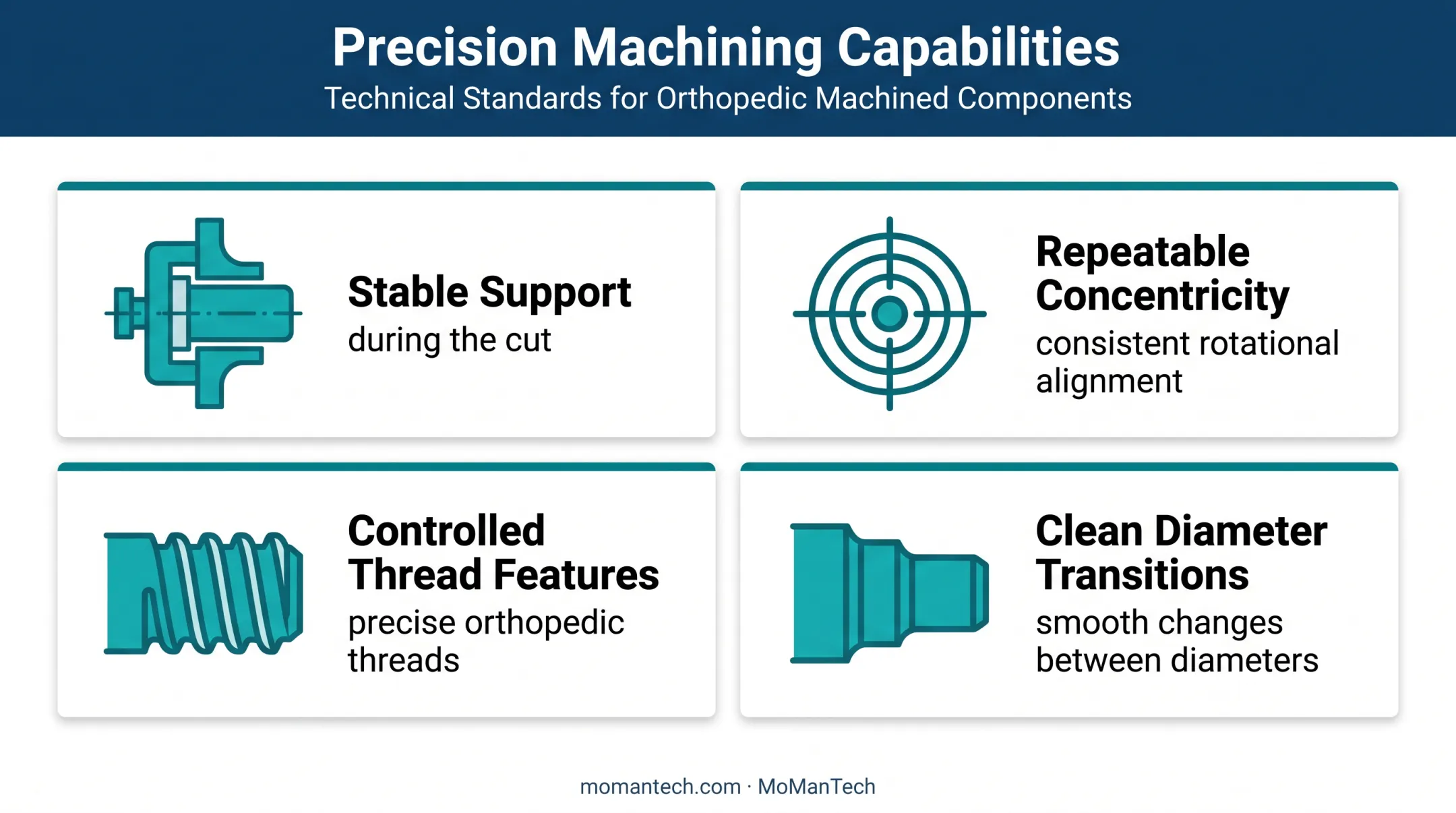 Four Swiss machining benefits for slender orthopedic components