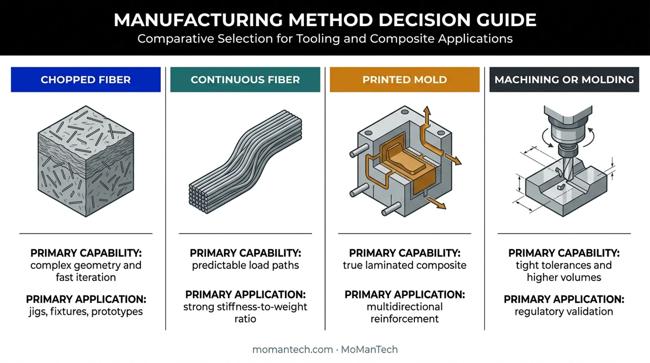 Four-way carbon fiber manufacturing route selection guide