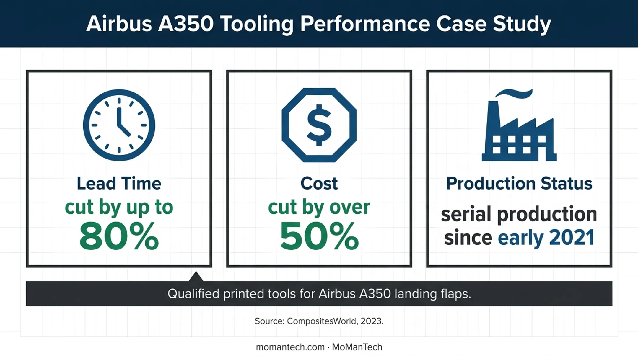 GKN Aerospace carbon fiber tooling production benefits