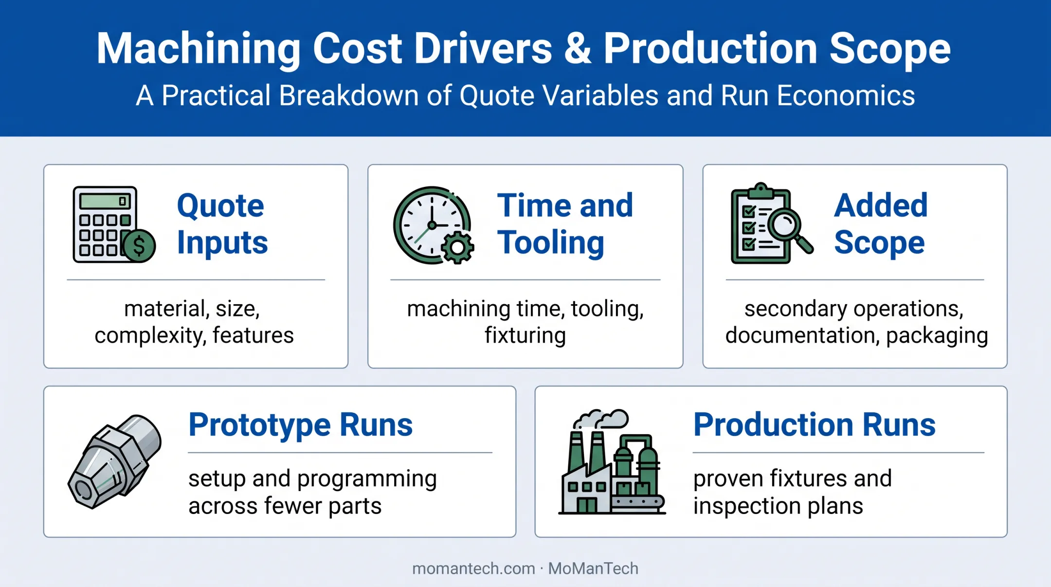 CNC machining cost drivers and prototype production economics comparison