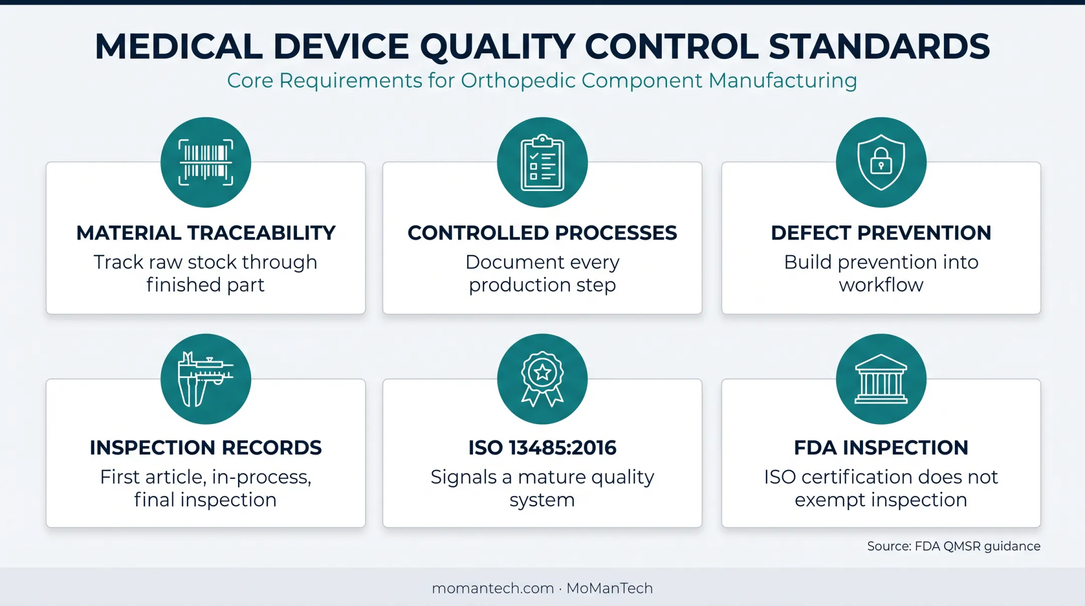 Medical device machining quality controls and certification requirements