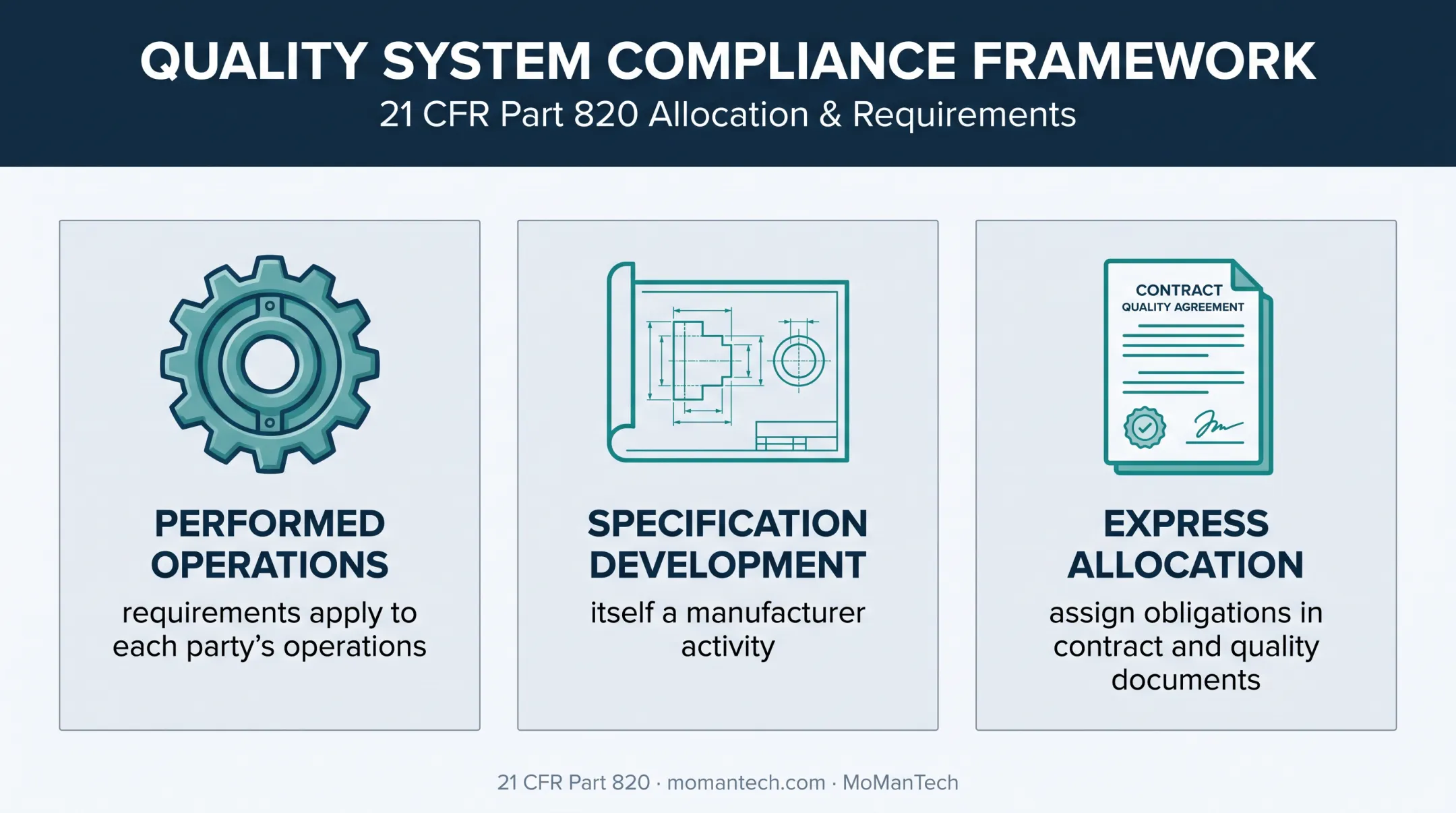 Medical device OEM and manufacturer regulatory responsibility allocation