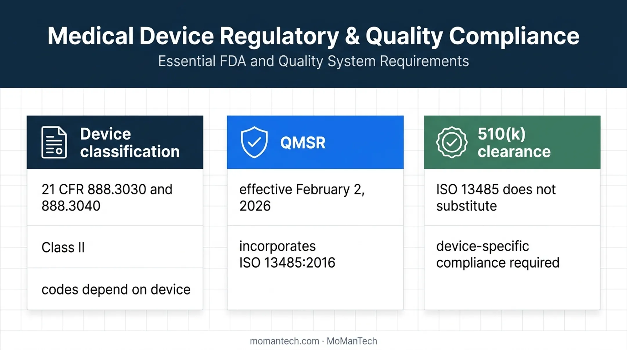 US orthopedic external fixation device compliance requirements and quality systems
