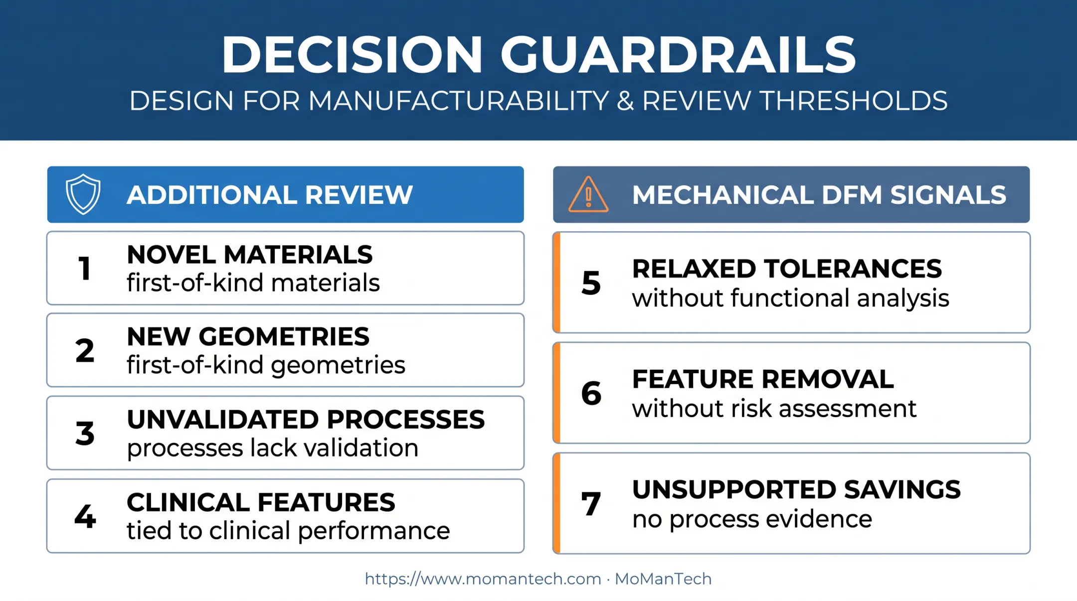 DFM decision guardrails for clinical requirements and manufacturing changes