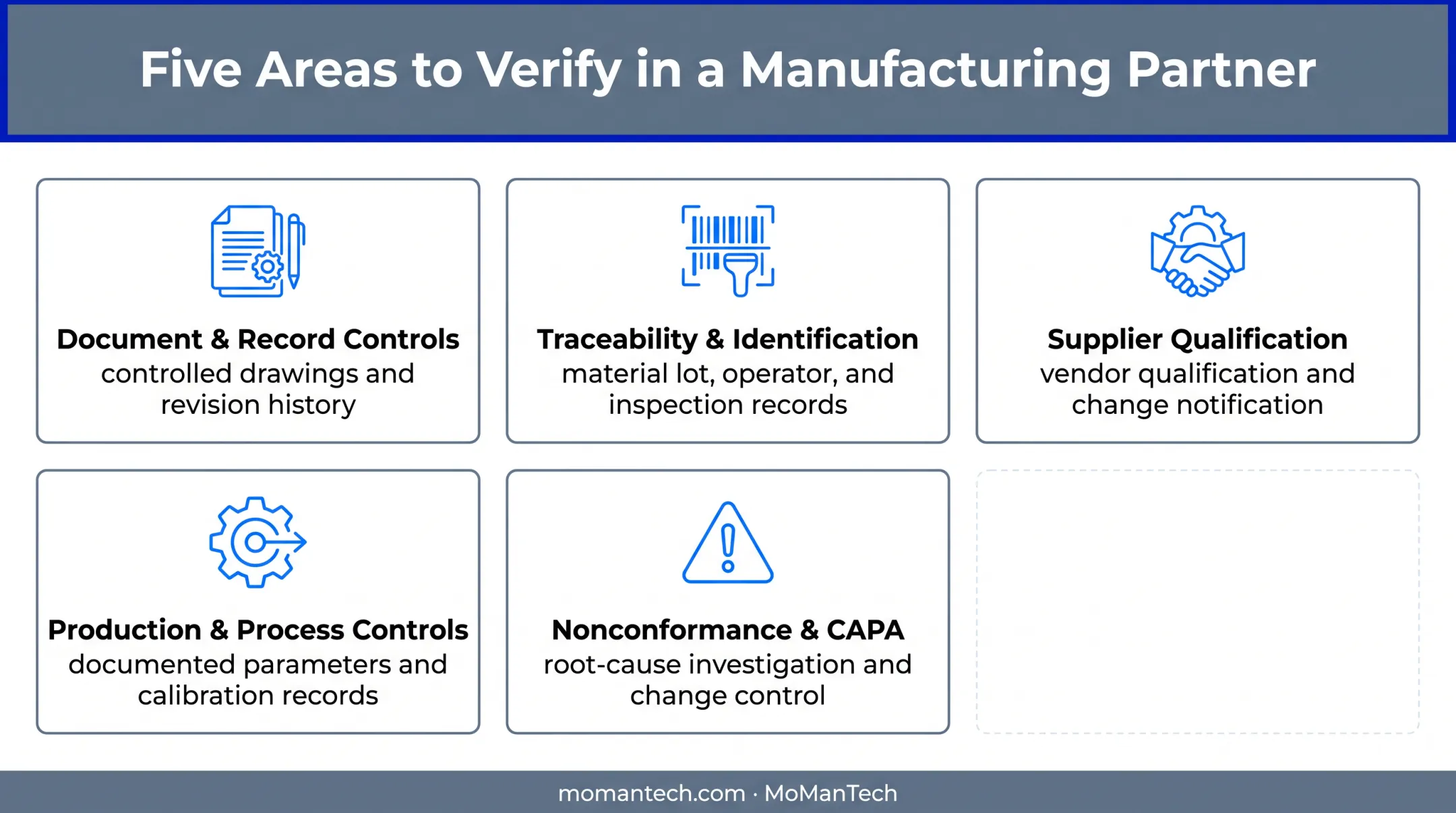 Five ISO 13485 verification categories contract manufacturers must confirm
