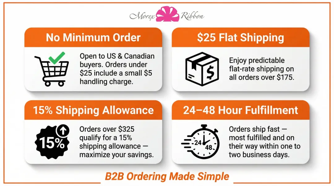 Nashville Wraps wholesale ordering terms including minimums shipping rates and fulfillment speed