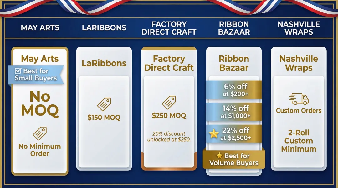 Patriotic ribbon supplier MOQ and pricing model comparison chart for wholesale buyers