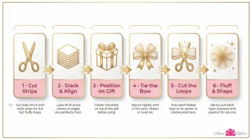6-step tulle bow making process flow from cutting to fluffing