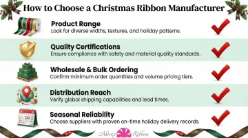 Five key criteria for evaluating Christmas ribbon manufacturers supplier checklist