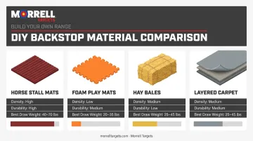 Comparison of stall mat foam hay bale and carpet backstop materials