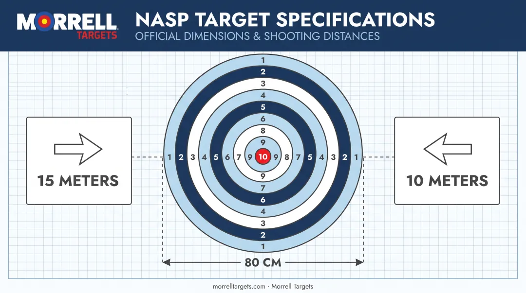 NASP target specifications showing face size scoring rings and shooting distances