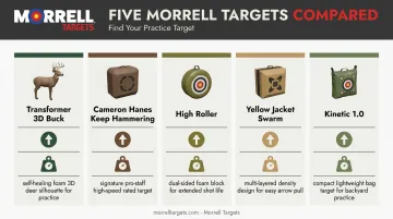 Morrell 2026 deer target lineup comparison chart of five models