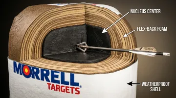Morrell Bone Collector target cross-section showing Nucleus Center rubber core