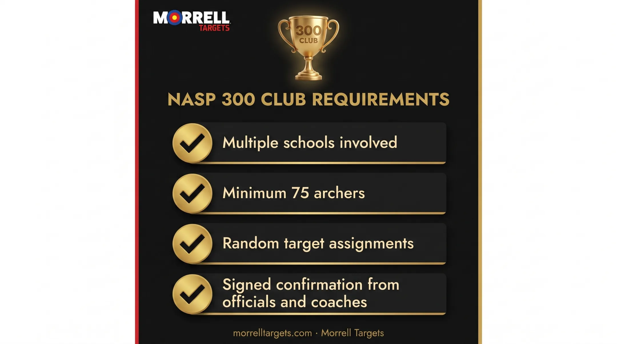 NASP 300 Club validation requirements checklist for tournaments