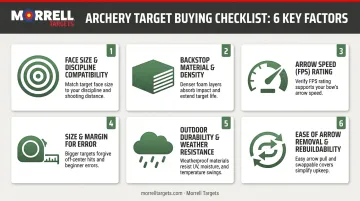 Six key buying factors for choosing a 50-meter archery target