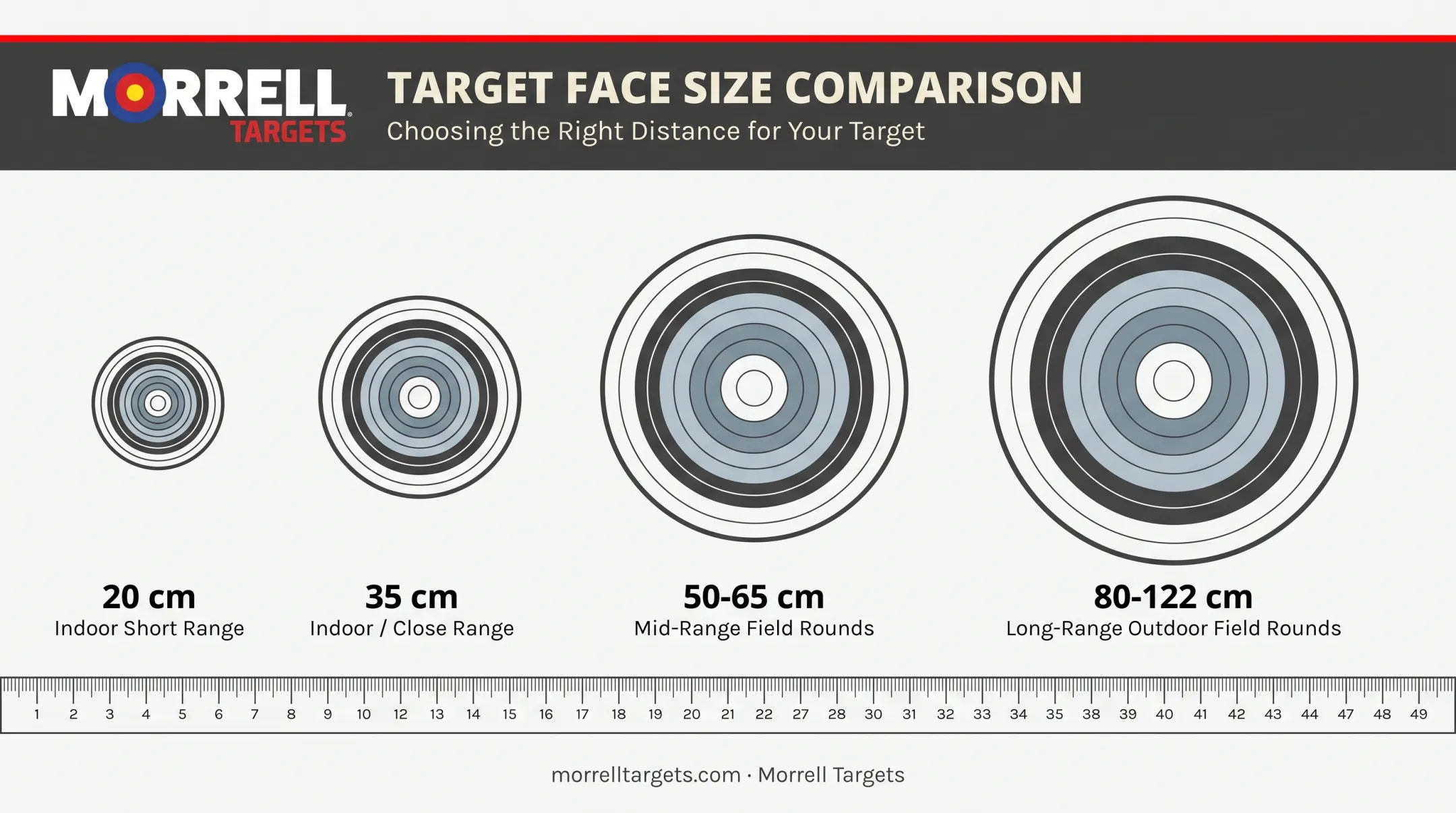 Field archery target face size chart matched to shooting distance