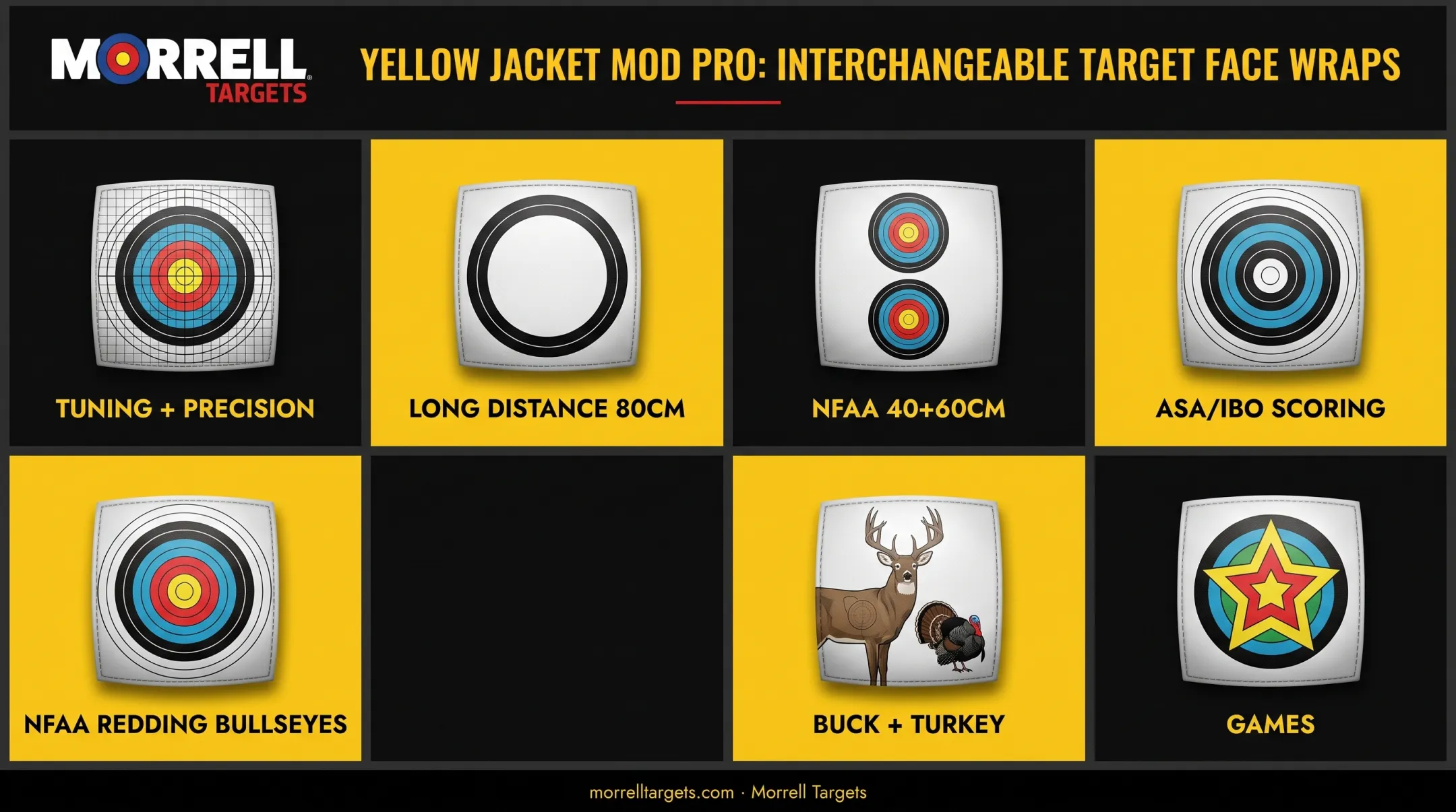 Seven interchangeable Morrell MOD Pro target face options compared