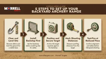 5-step backyard archery range setup process from clearing to test-firing