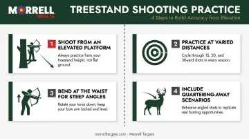 Four-step treestand bowhunting practice routine checklist for pre-season preparation